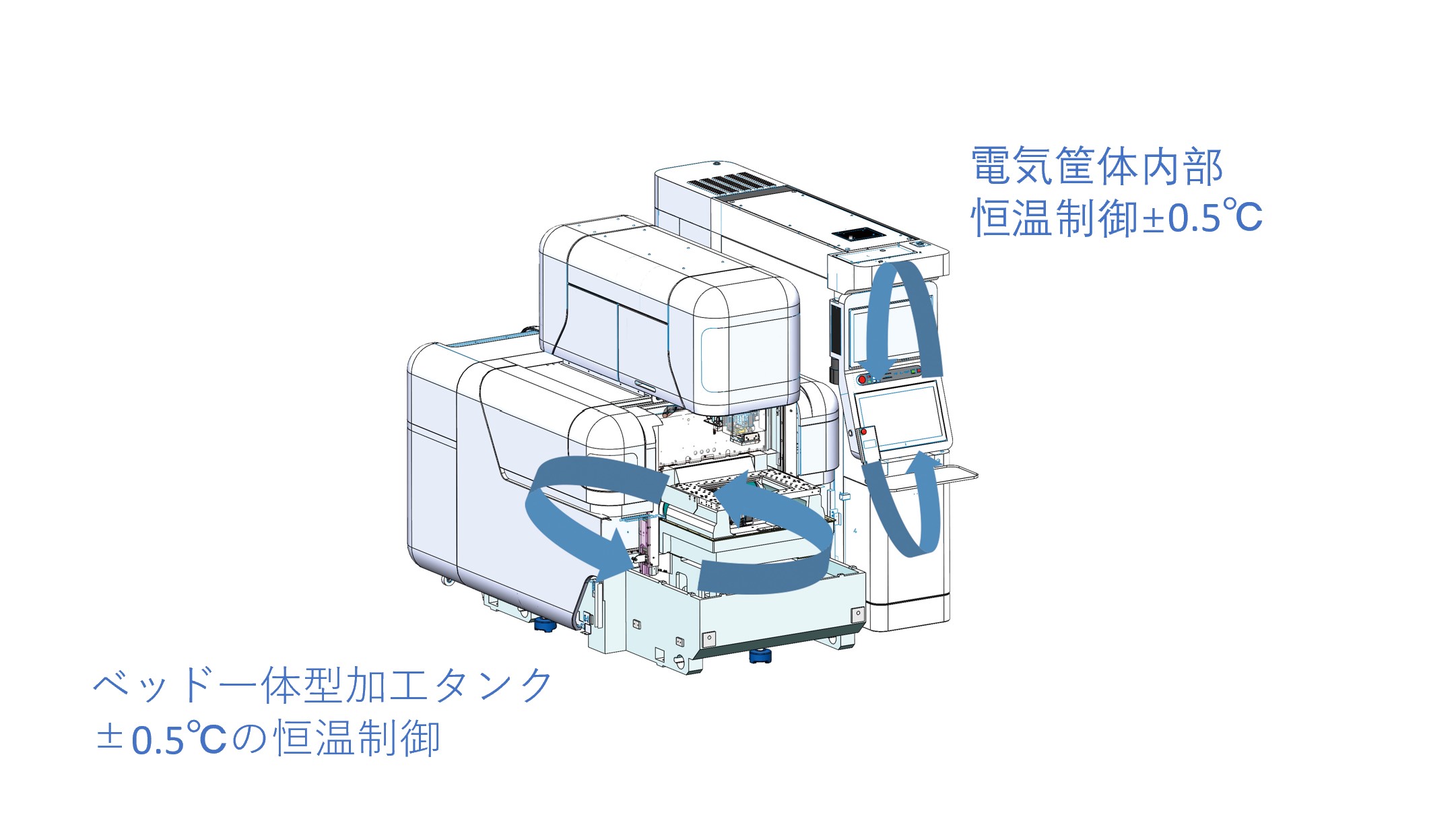 UPX600 | Makino